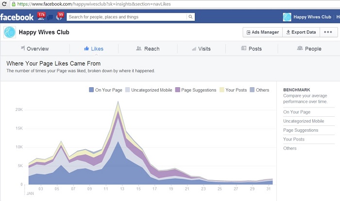 How I got 700,000 likes on Facebook - Jan 2014 Likes Origin